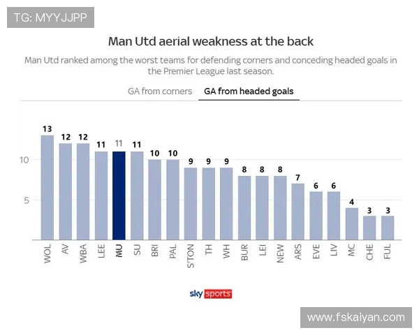 曼联关键比赛抗压能力不足问题显现，对赛季竞争格局形成潜在制约