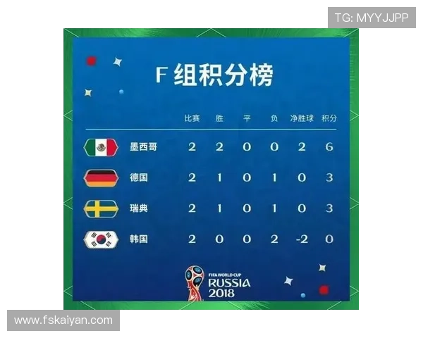 G组出线形势与赛果预测 G组出线形势与赛果预测