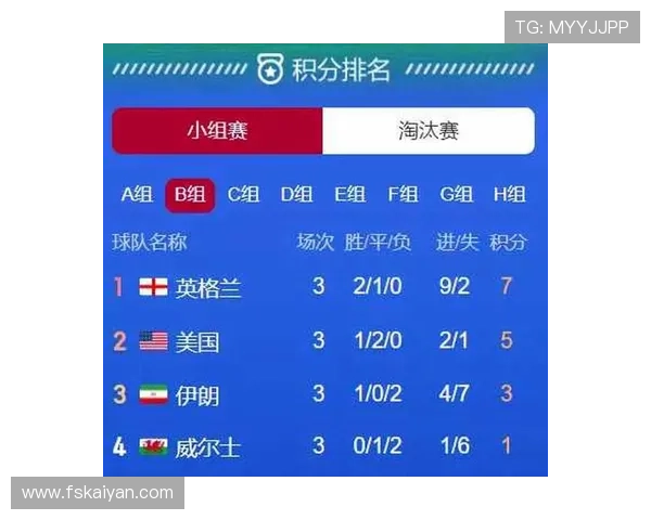 世界杯E组赛程、积分榜、出线概率全解析 世界杯E组赛程、积分榜、出线概率全解析